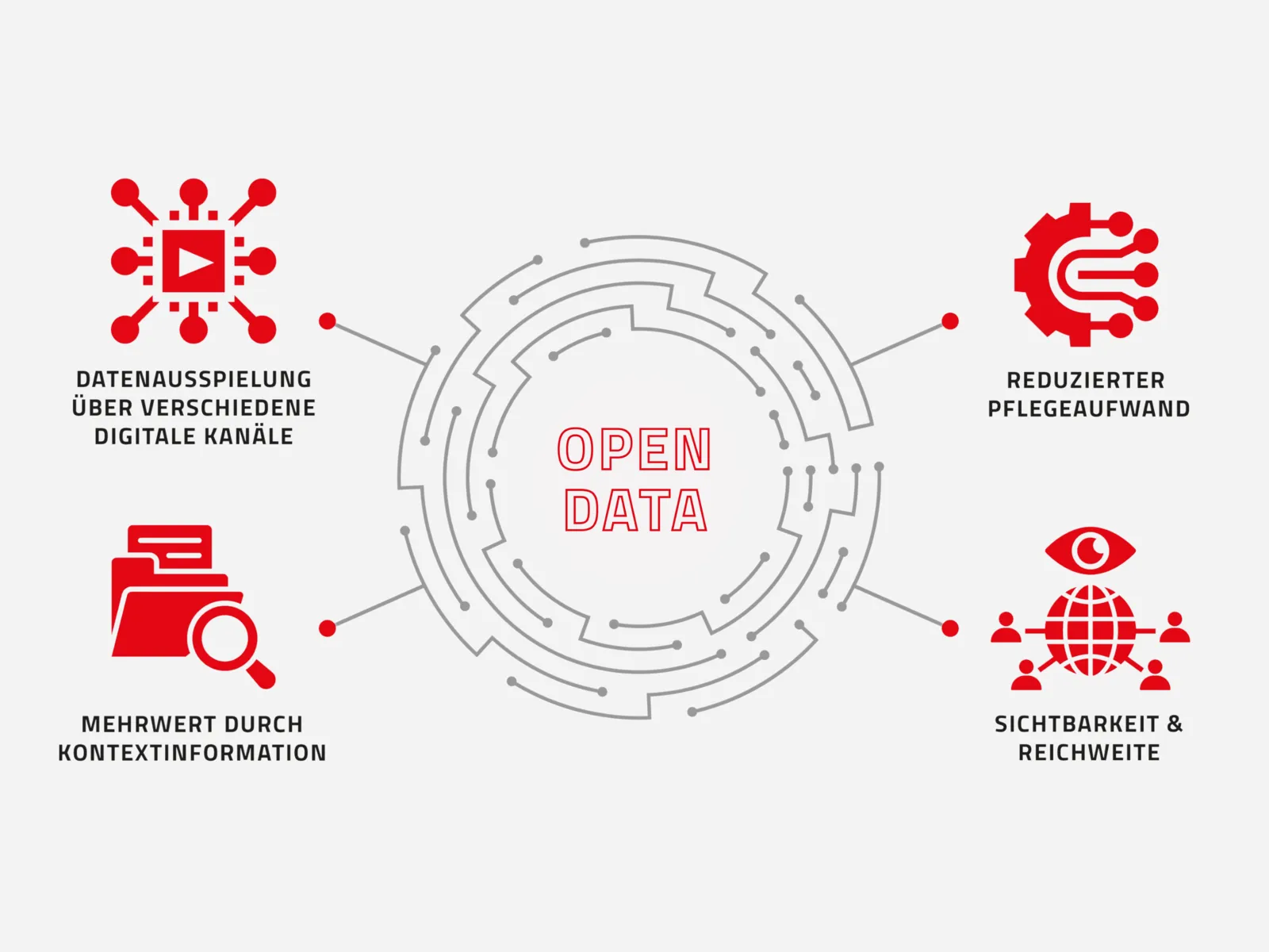 Avoimen datan yhteistyö GCB:n kanssa