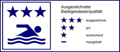 drei Sterne  = ausgezeichnete Badegewässerqualität gemäß EU-Richtlinie