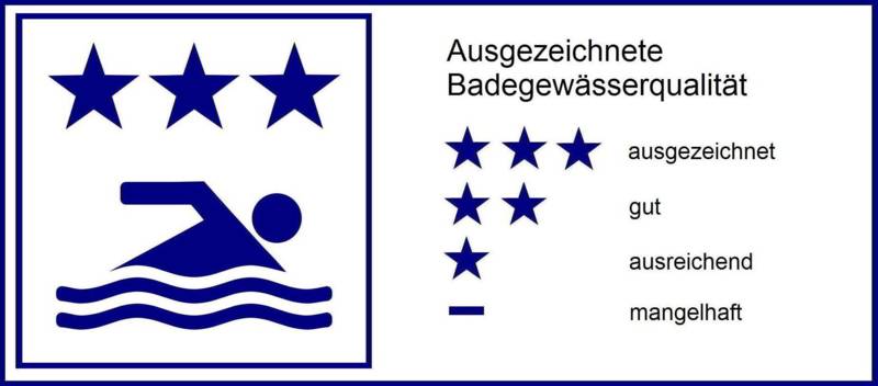 Symbool voor uitstekende waterkwaliteit (drie sterren)