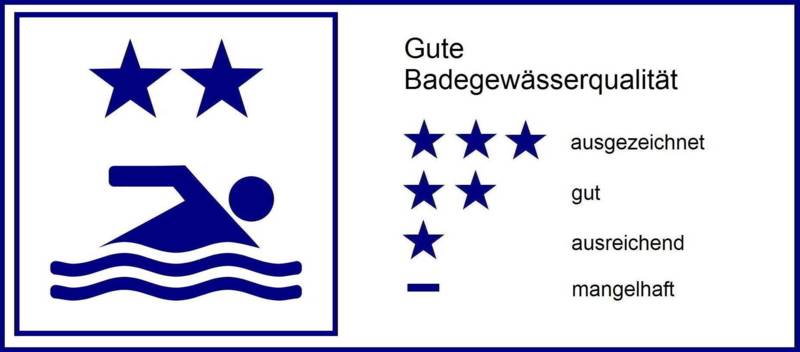 Symbol für gute Gewässerqualität (zwei Sterne)