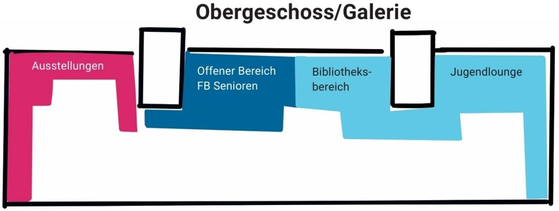 Stadsgemenskapshuset Nord – Planritning, övervåningen