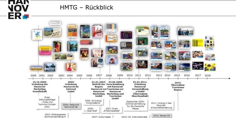 Review: HMTG 2000-2014